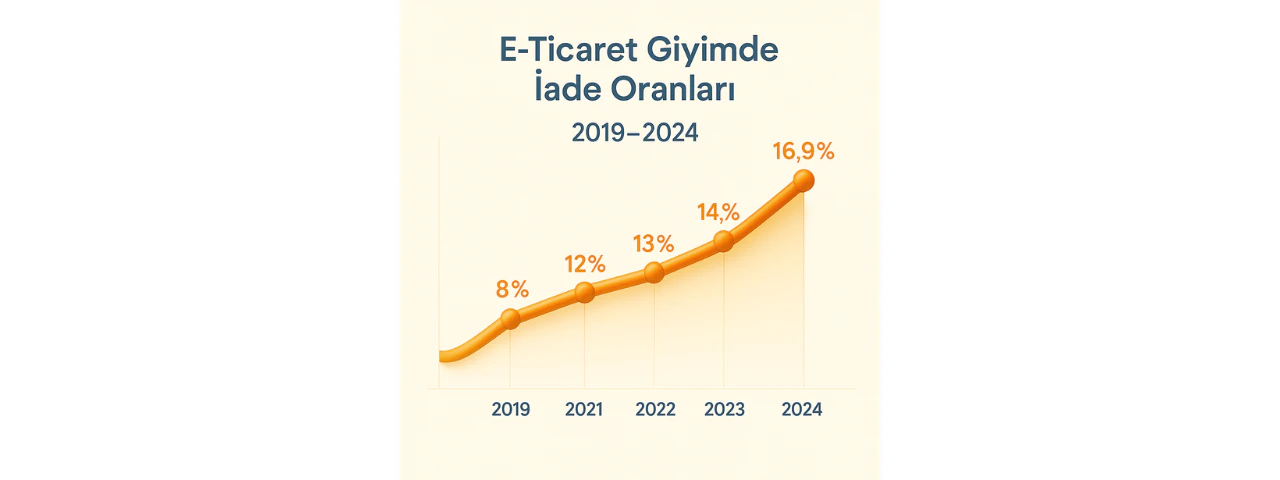 Beden Kalıpları ve Ölçü Standartları