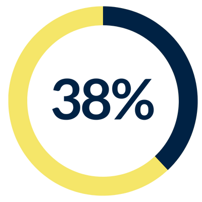 38% icon