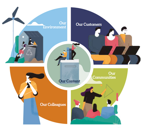 Embracing a Sustainable Vision