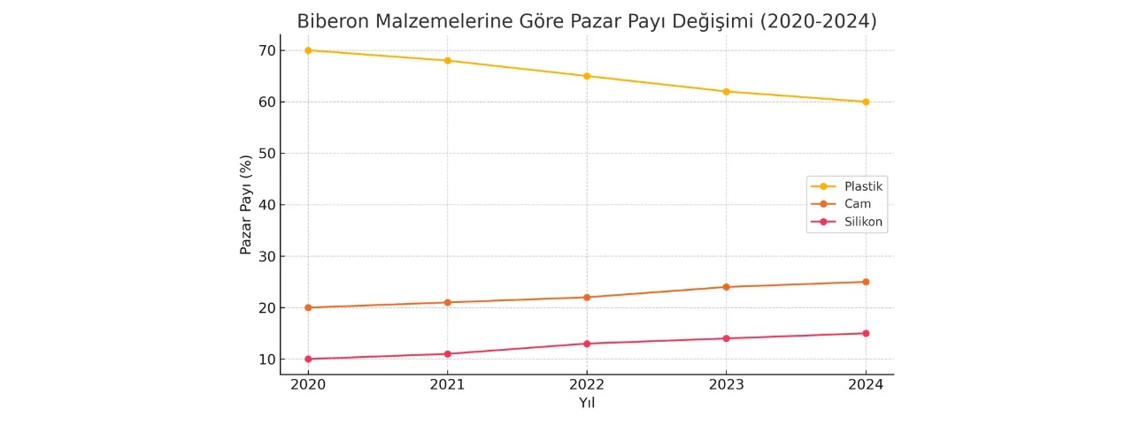 Ziyaretçiler İçin Fırsatlar