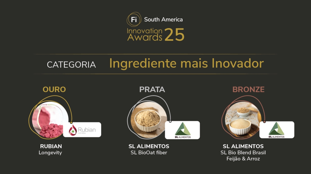 Fi Innovation Awards