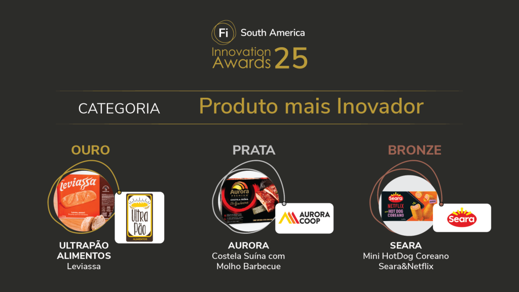 Fi Innovation Awards
