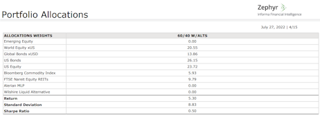 esg managers esg environmental sustainability governance best environmental investment fundsFinancial planning Investment strategies Retirement planning Estate planning Tax planning Portfolio management Wealth preservation Risk management Wealth accumulation Asset allocation Financial advisor Wealth creation Investment management High-net-worth individuals Financial goals Wealth building Wealth protection Financial independence Trust and estate services Wealth management solutions Financial planning services Investment strategies by Zephyr Retirement planning with Zephyr Zephyr asset management Wealth preservation solutions Tax planning services by Zephyr Zephyr portfolio management Financial advisor at Zephyr Zephyr wealth creation Investment management by Zephyr Zephyr high-net-worth services Trust and estate planning with Zephyr Zephyr wealth building strategies Zephyr wealth protection Zephyr financial independence Zephyr financial goals Zephyr wealth advisory Zephyr wealth planning Financial services Investment advisors Retirement planning services Estate planning solutions Tax planning strategies Portfolio management services High-net-worth wealth management Financial planning consultants Wealth management companies Investment planning Retirement investment strategies Estate and trust services Wealth management experts Financial advisory services Investment management firms Wealth management professionals Financial planning solutions Retirement income planning Wealth management consulting Wealth management plans   Asset management strategies   Diversified investments   Investment management   Wealth management solutions   portfolio analysis tools portfolio performance Figure 6: Source - Zephyr esg managers esg environmental sustainability governance best environmental investment fundsFinancial planning Investment strategies Retirement planning Estate planning Tax planning Portfolio management Wealth preservation Risk management Wealth accumulation Asset allocation Financial advisor Wealth creation Investment management High-net-worth individuals Financial goals Wealth building Wealth protection Financial independence Trust and estate services Wealth management solutions Financial planning services Investment strategies by Zephyr Retirement planning with Zephyr Zephyr asset management Wealth preservation solutions Tax planning services by Zephyr Zephyr portfolio management Financial advisor at Zephyr Zephyr wealth creation Investment management by Zephyr Zephyr high-net-worth services Trust and estate planning with Zephyr Zephyr wealth building strategies Zephyr wealth protection Zephyr financial independence Zephyr financial goals Zephyr wealth advisory Zephyr wealth planning Financial services Investment advisors Retirement planning services Estate planning solutions Tax planning strategies Portfolio management services High-net-worth wealth management Financial planning consultants Wealth management companies Investment planning Retirement investment strategies Estate and trust services Wealth management experts Financial advisory services Investment management firms Wealth management professionals Financial planning solutions Retirement income planning Wealth management consulting Wealth management plans   Asset management strategies   Diversified investments   Investment management   Wealth management solutions   portfolio analysis tools portfolio performance