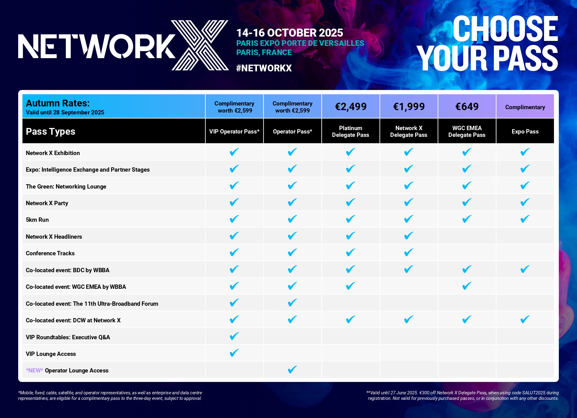 Passes and prices
