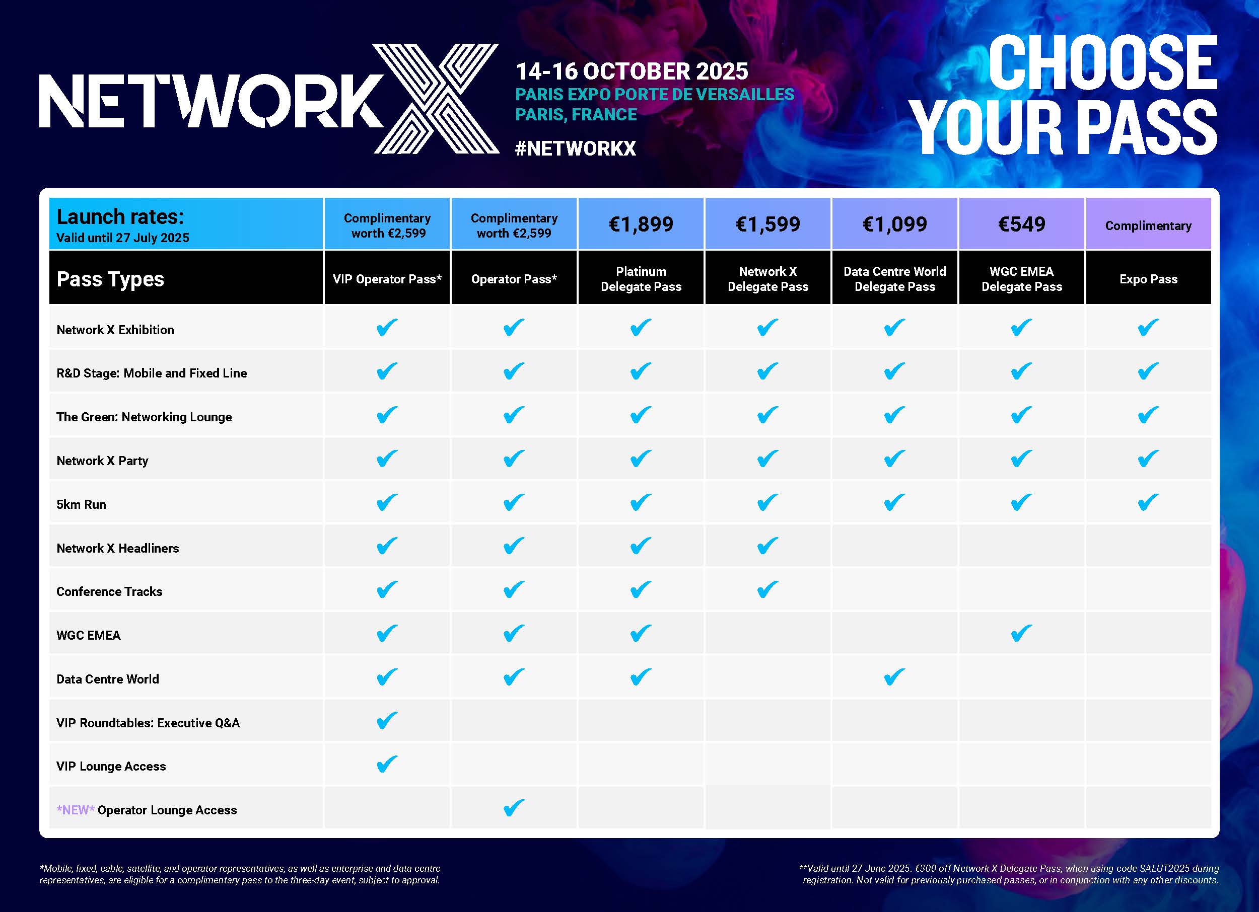 Passes and prices