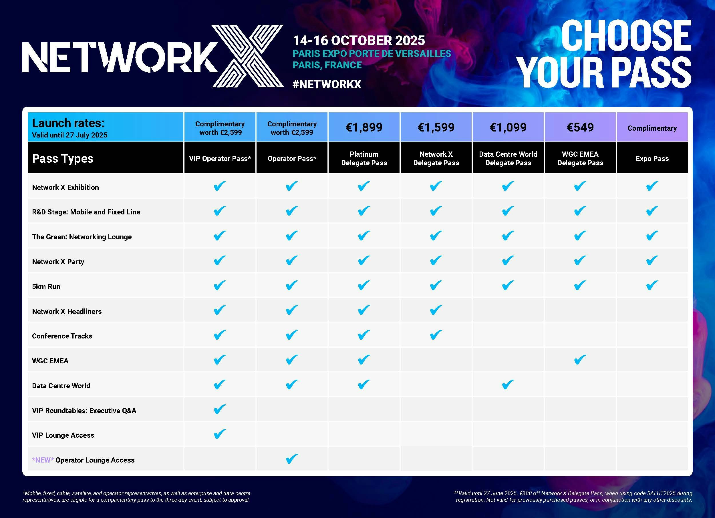 Passes and prices