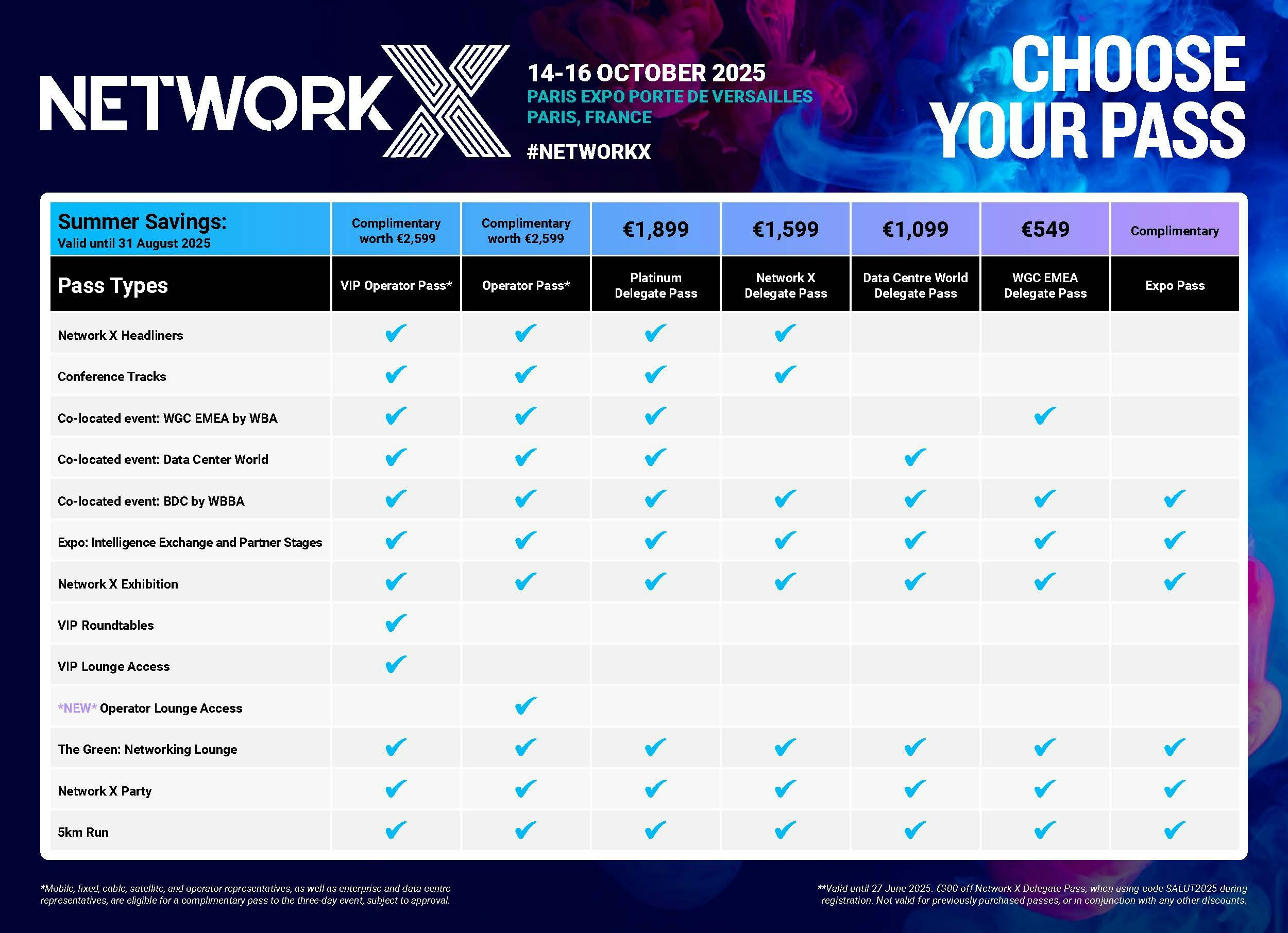 Passes and prices