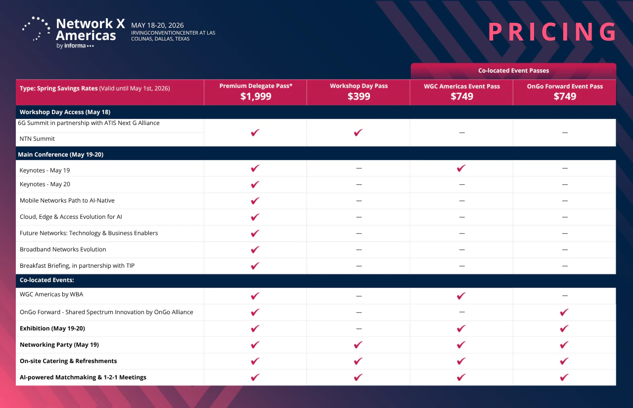 Passes & Prices