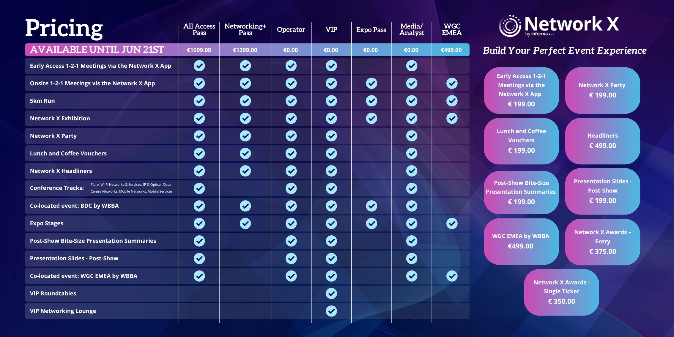 Passes and prices