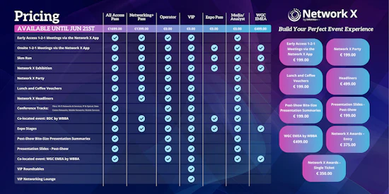 Pass and prices grid