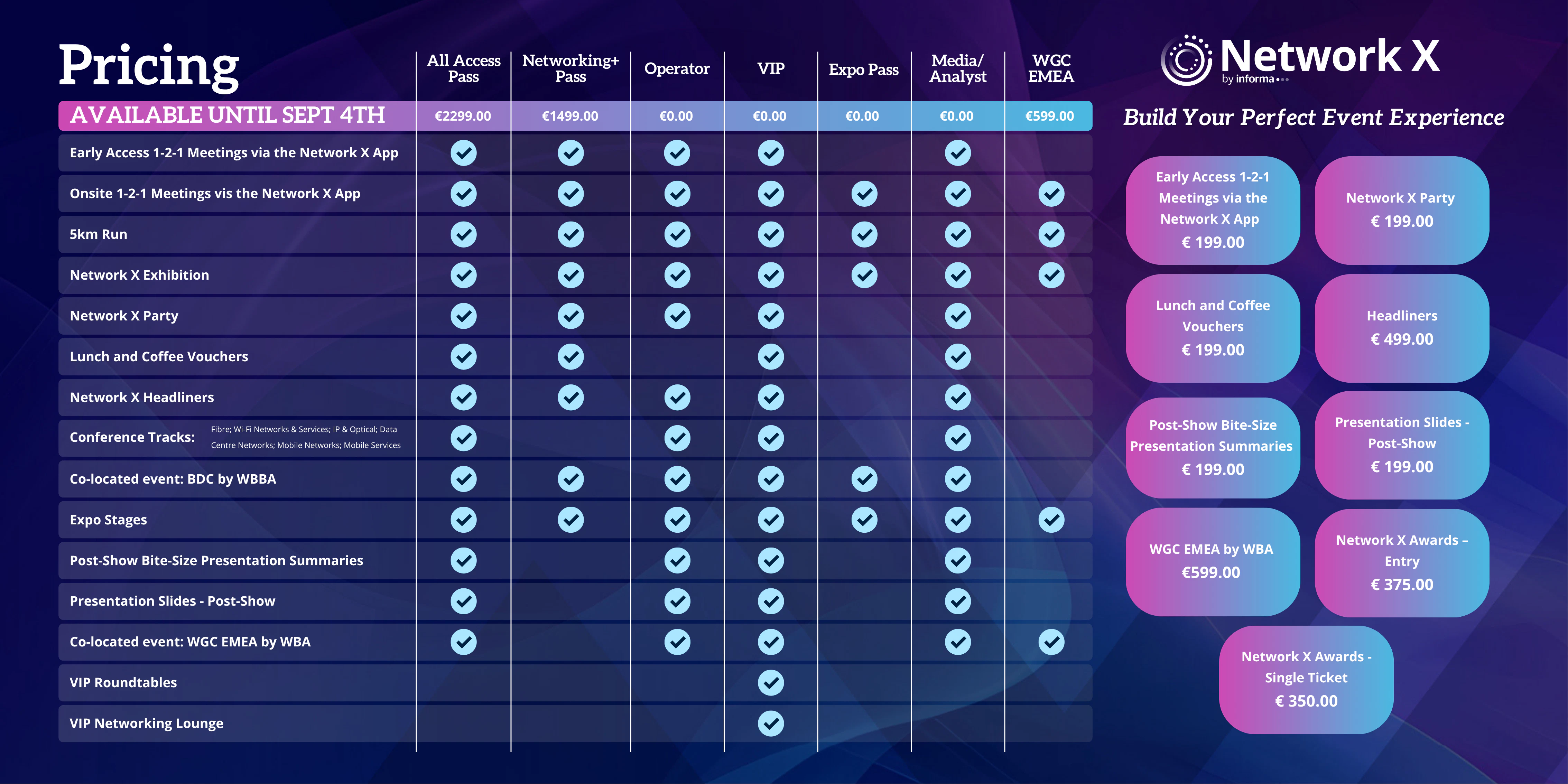 Passes and prices