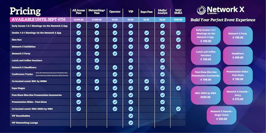 Pass and prices grid