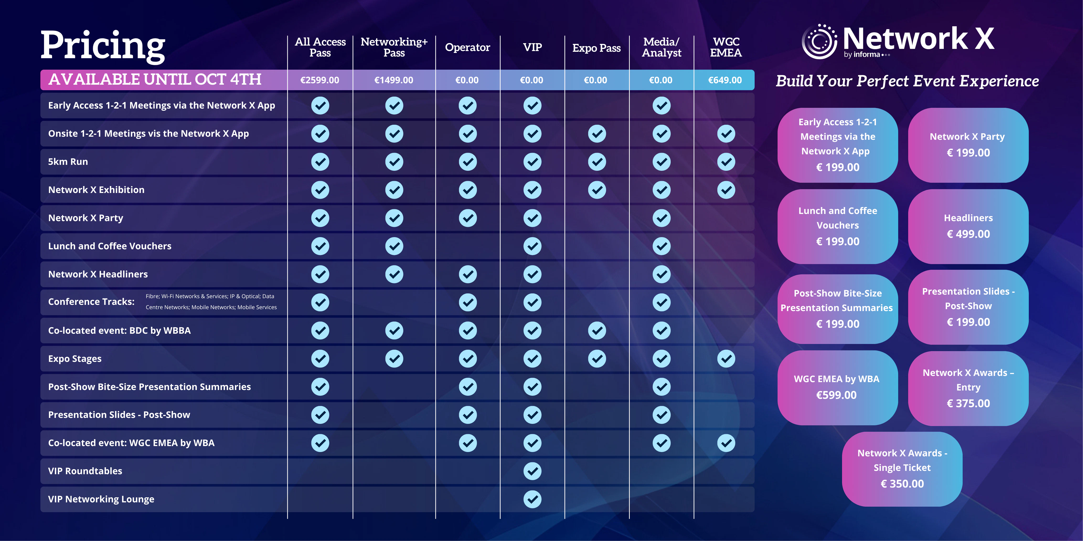 Passes and prices