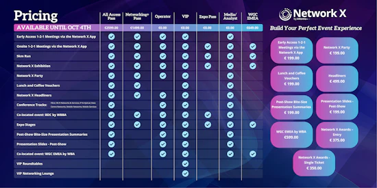 Pass and prices grid