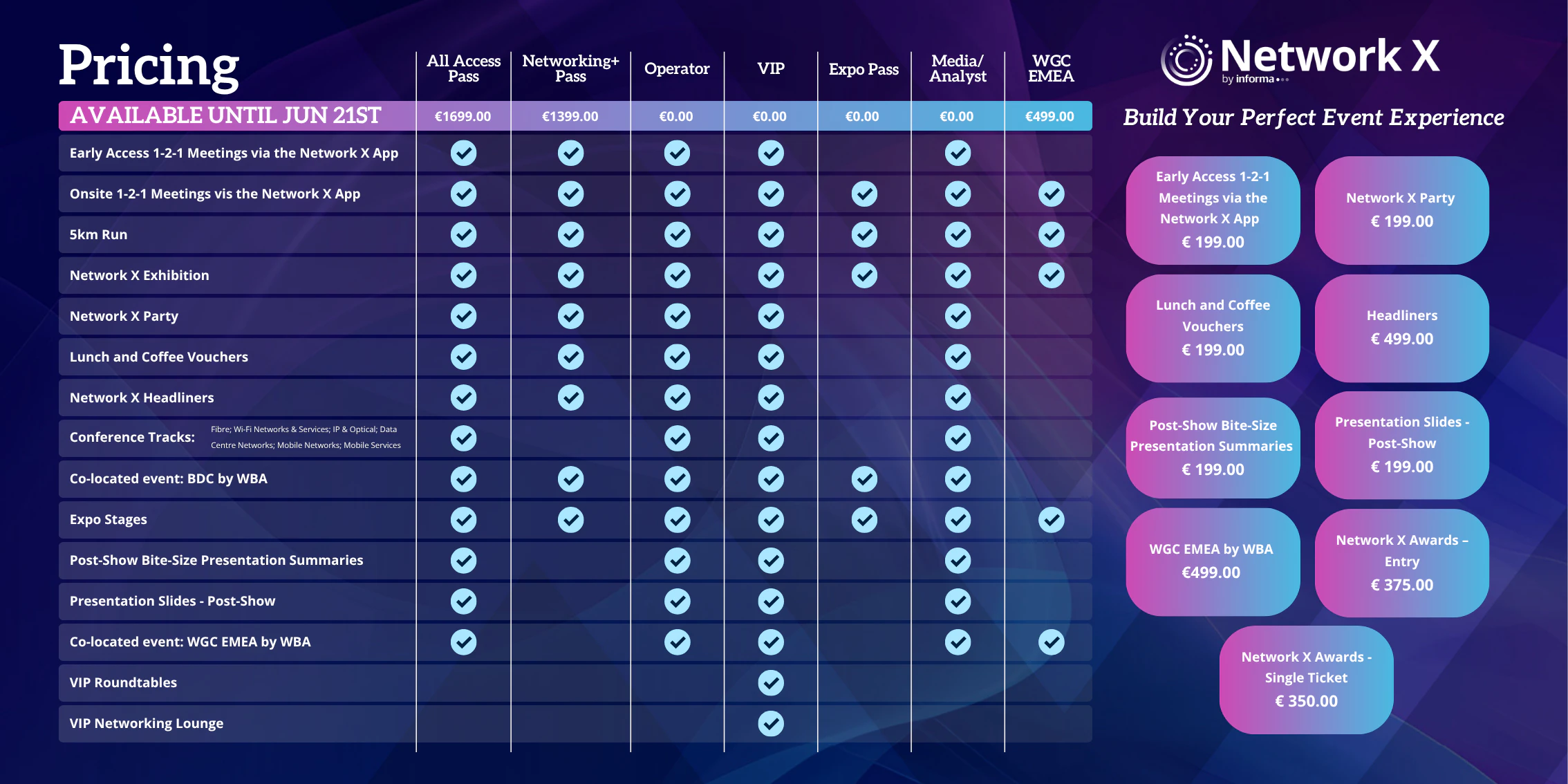Passes and prices