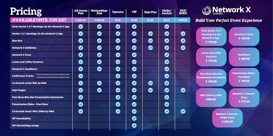 Pass and prices grid