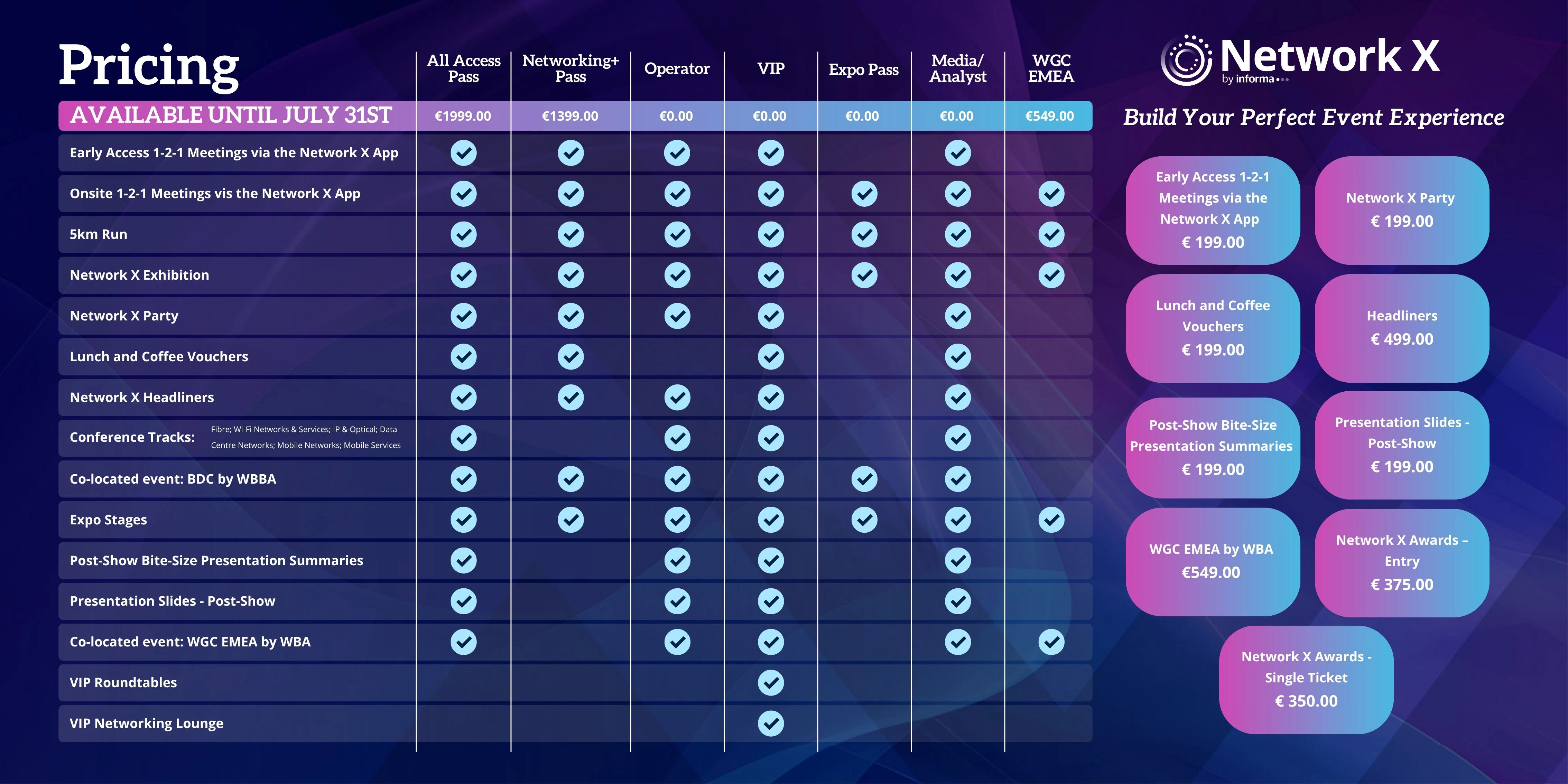Passes and prices