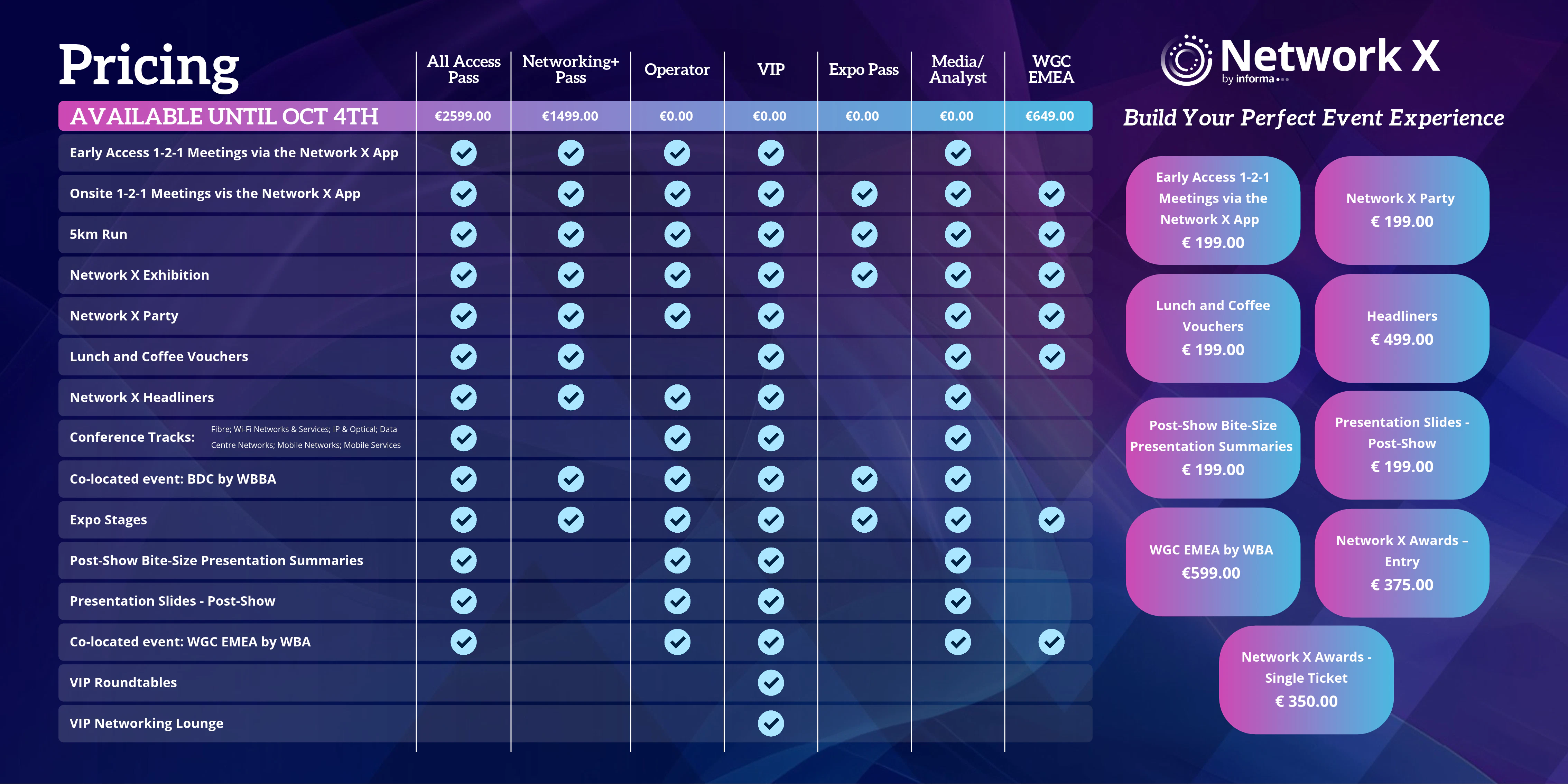 Passes and prices