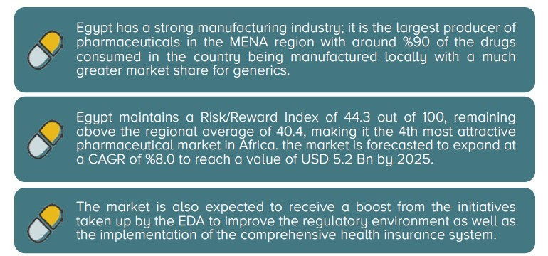 Pharmaceutical Industry Outlook