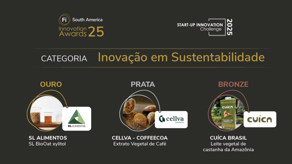 Fi Innovation Awards