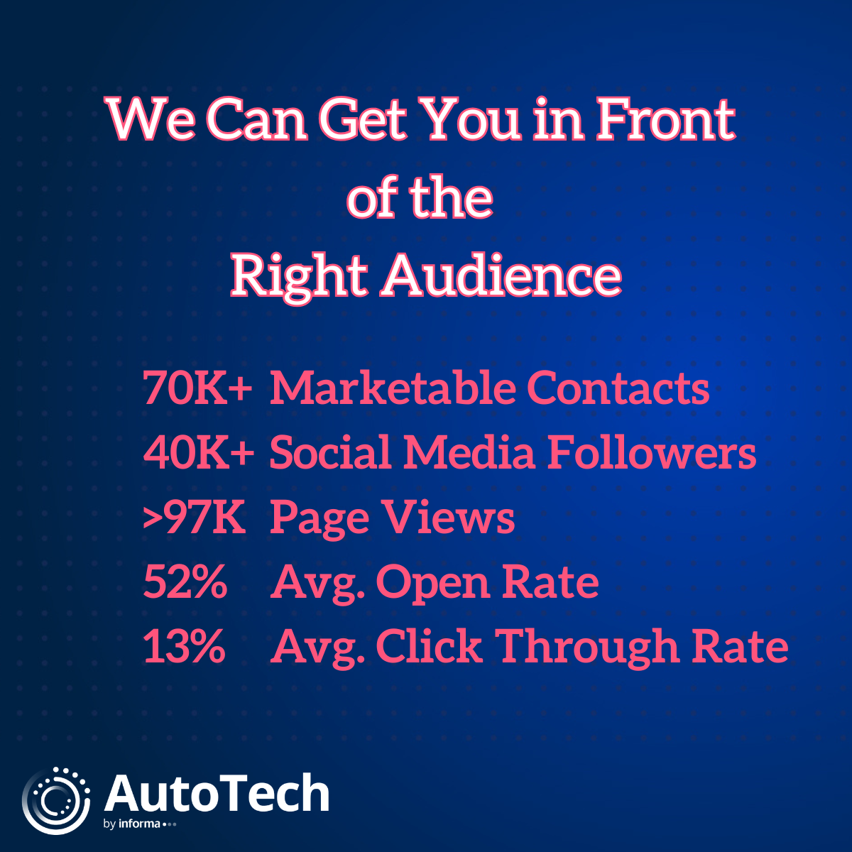 The Right Audience stats