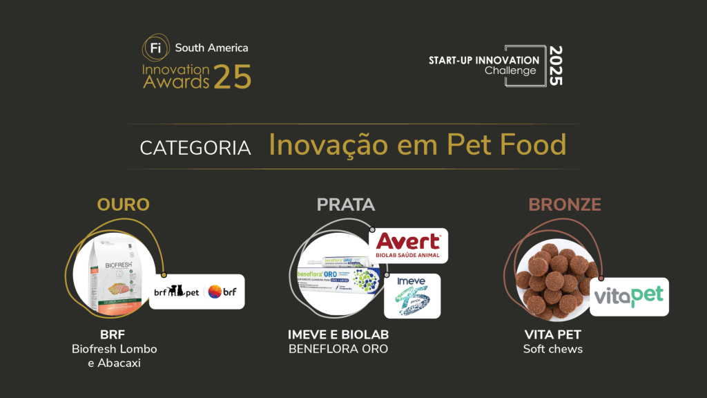 Fi Innovation Awards