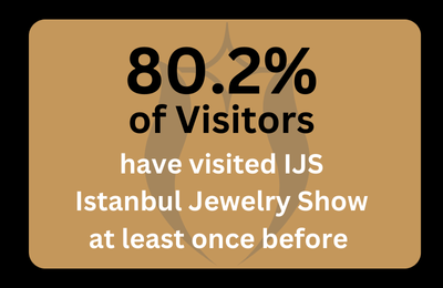80.2% of visitors