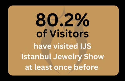 80.2% of visitors