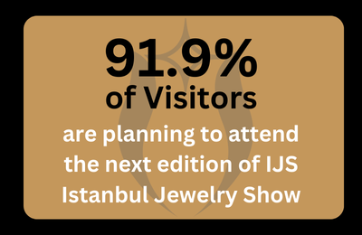 91.9% of visitors