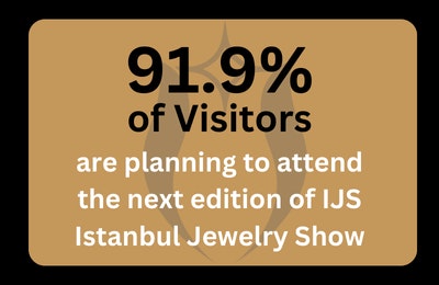 91.9% of visitors