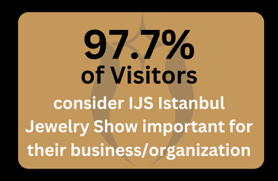 97.7% of visitors
