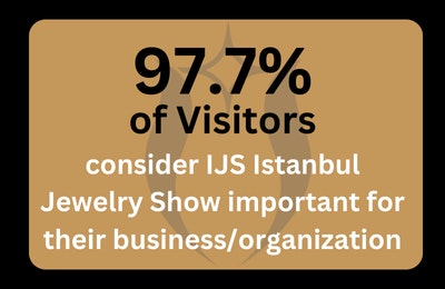 97.7% of visitors
