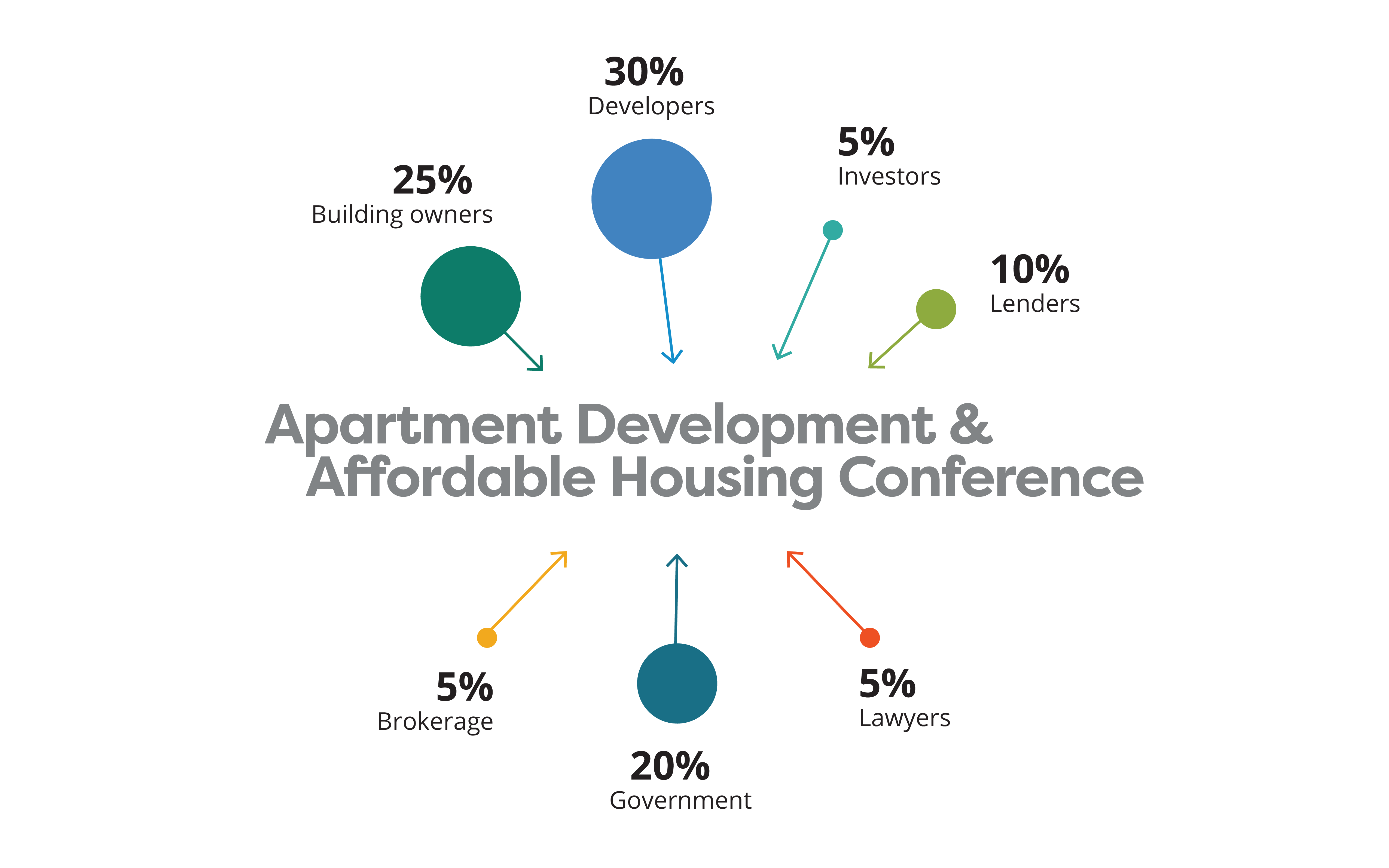 Apartment Development & Affordable Housing | Real Estate Forum