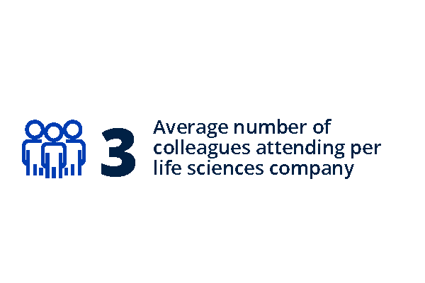 Average number of colleagues attending per life sciences company