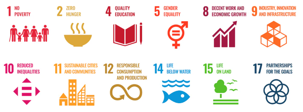 Selected Sustainable Development Goals for Growtech Middle East.