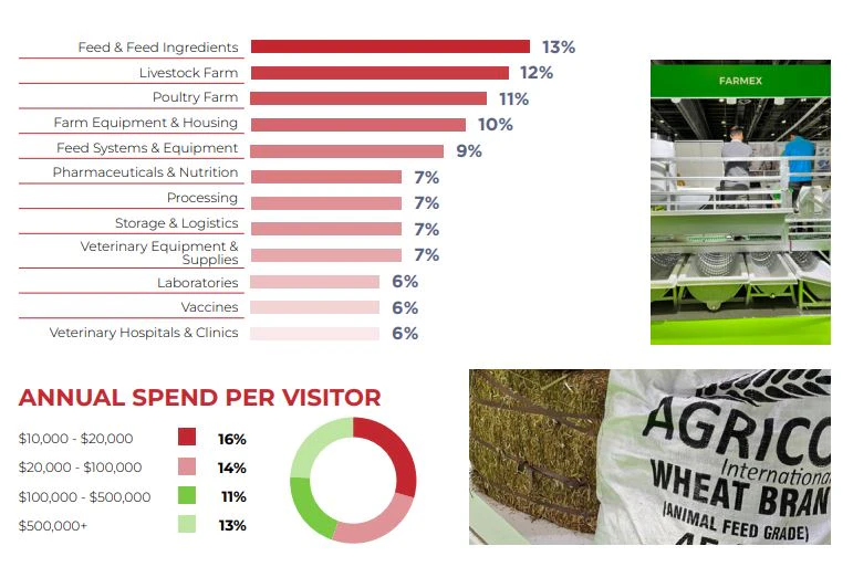 Growtech Middle East agriculture attendees page featuring buyer profiles, investment trends and visitor insights across the Middle East agriculture industry.