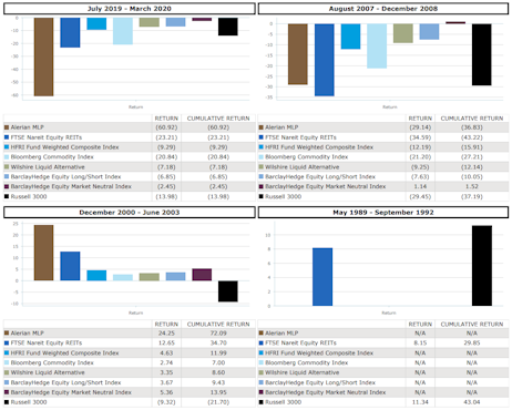 esg managers esg environmental sustainability governance best environmental investment fundsFinancial planning Investment strategies Retirement planning Estate planning Tax planning Portfolio management Wealth preservation Risk management Wealth accumulation Asset allocation Financial advisor Wealth creation Investment management High-net-worth individuals Financial goals Wealth building Wealth protection Financial independence Trust and estate services Wealth management solutions Financial planning services Investment strategies by Zephyr Retirement planning with Zephyr Zephyr asset management Wealth preservation solutions Tax planning services by Zephyr Zephyr portfolio management Financial advisor at Zephyr Zephyr wealth creation Investment management by Zephyr Zephyr high-net-worth services Trust and estate planning with Zephyr Zephyr wealth building strategies Zephyr wealth protection Zephyr financial independence Zephyr financial goals Zephyr wealth advisory Zephyr wealth planning Financial services Investment advisors Retirement planning services Estate planning solutions Tax planning strategies Portfolio management services High-net-worth wealth management Financial planning consultants Wealth management companies Investment planning Retirement investment strategies Estate and trust services Wealth management experts Financial advisory services Investment management firms Wealth management professionals Financial planning solutions Retirement income planning Wealth management consulting Wealth management plans Asset management strategies Diversified investments Investment management Wealth management solutions portfolio analysis tools portfolio performance Figure 1: Zephyr, Performance during cycles of falling Fed Funds Rate