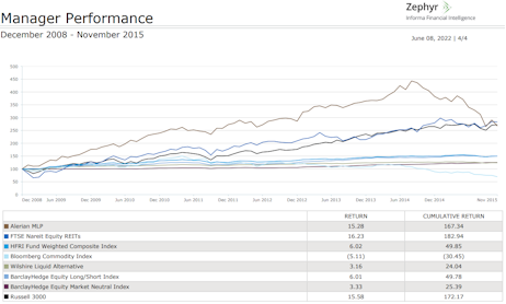 esg managers esg environmental sustainability governance best environmental investment fundsFinancial planning Investment strategies Retirement planning Estate planning Tax planning Portfolio management Wealth preservation Risk management Wealth accumulation Asset allocation Financial advisor Wealth creation Investment management High-net-worth individuals Financial goals Wealth building Wealth protection Financial independence Trust and estate services Wealth management solutions Financial planning services Investment strategies by Zephyr Retirement planning with Zephyr Zephyr asset management Wealth preservation solutions Tax planning services by Zephyr Zephyr portfolio management Financial advisor at Zephyr Zephyr wealth creation Investment management by Zephyr Zephyr high-net-worth services Trust and estate planning with Zephyr Zephyr wealth building strategies Zephyr wealth protection Zephyr financial independence Zephyr financial goals Zephyr wealth advisory Zephyr wealth planning Financial services Investment advisors Retirement planning services Estate planning solutions Tax planning strategies Portfolio management services High-net-worth wealth management Financial planning consultants Wealth management companies Investment planning Retirement investment strategies Estate and trust services Wealth management experts Financial advisory services Investment management firms Wealth management professionals Financial planning solutions Retirement income planning Wealth management consulting Wealth management plans Asset management strategies Diversified investments Investment management Wealth management solutions portfolio analysis tools portfolio performance Figure 3: Zephyr Financial planning Investment strategies Retirement planning Estate planning Tax planning Portfolio management Wealth preservation Risk management Wealth accumulation Asset allocation Financial advisor Wealth creation Investment management High-net-worth individuals Financial goals Wealth building Wealth protection Financial independence Trust and estate services Wealth management solutions Financial planning services Investment strategies by Zephyr Retirement planning with Zephyr Zephyr asset management Wealth preservation solutions Tax planning services by Zephyr Zephyr portfolio management Financial advisor at Zephyr Zephyr wealth creation Investment management by Zephyr Zephyr high-net-worth services Trust and estate planning with Zephyr Zephyr wealth building strategies Zephyr wealth protection Zephyr financial independence Zephyr financial goals Zephyr wealth advisory Zephyr wealth planning Financial services Investment advisors Retirement planning services Estate planning solutions Tax planning strategies Portfolio management services High-net-worth wealth management Financial planning consultants Wealth management companies Investment planning Retirement investment strategies Estate and trust services Wealth management experts Financial advisory services Investment management firms Wealth management professionals Financial planning solutions Retirement income planning Wealth management consulting