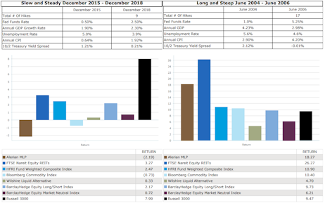 Financial planning Investment strategies Retirement planning Estate planning Tax planning Portfolio management Wealth preservation Risk management Wealth accumulation Asset allocation Financial advisor Wealth creation Investment management High-net-worth individuals Financial goals Wealth building Wealth protection Financial independence Trust and estate services Wealth management solutions Financial planning services Investment strategies by Zephyr Retirement planning with Zephyr Zephyr asset management Wealth preservation solutions Tax planning services by Zephyr Zephyr portfolio management Financial advisor at Zephyr Zephyr wealth creation Investment management by Zephyr Zephyr high-net-worth services Trust and estate planning with Zephyr Zephyr wealth building strategies Zephyr wealth protection Zephyr financial independence Zephyr financial goals Zephyr wealth advisory Zephyr wealth planning Financial services Investment advisors Retirement planning services Estate planning solutions Tax planning strategies Portfolio management services High-net-worth wealth management Financial planning consultants Wealth management companies Investment planning Retirement investment strategies Estate and trust services Wealth management experts Financial advisory services Investment management firms Wealth management professionals Financial planning solutions Retirement income planning Wealth management consulting Figure 2: Zephyr, Performance during cycles of rising Fed Funds rate