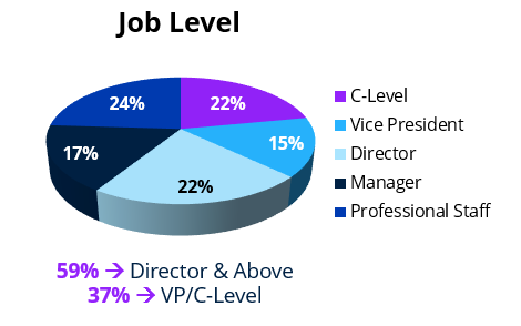 Enterprise Connect Attendee Job Levels