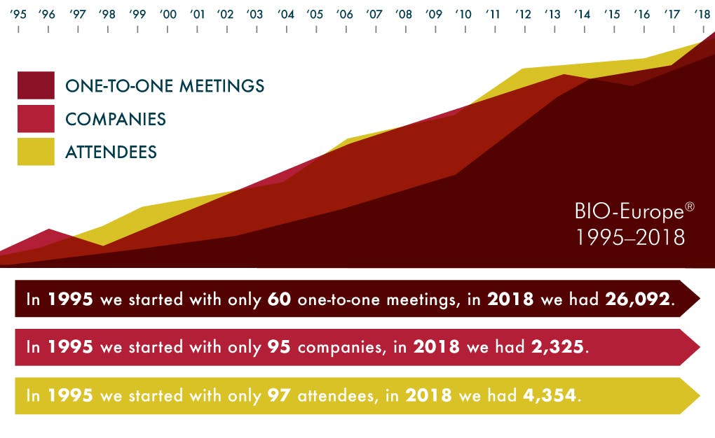 Previous BIOEurope Events