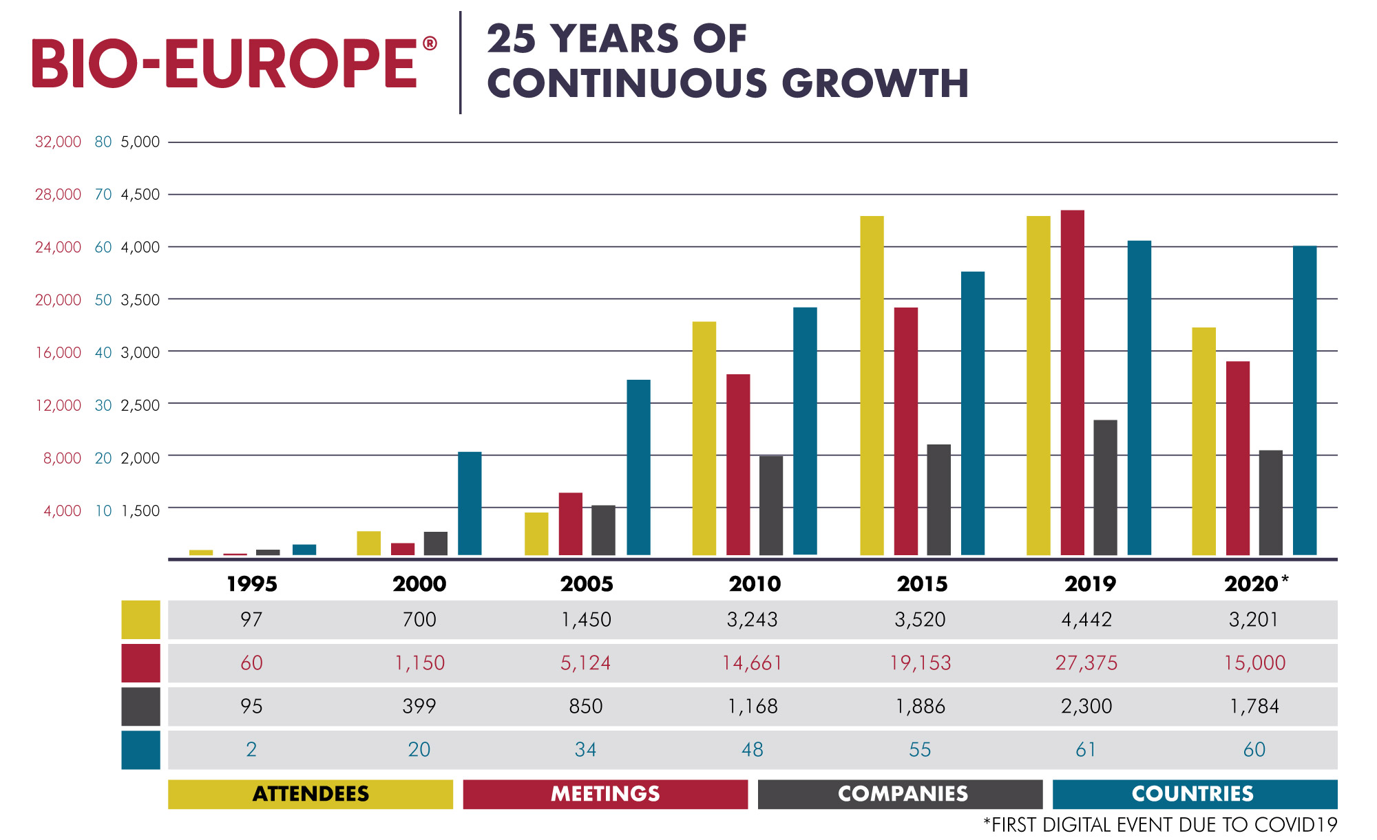 Previous BIOEurope Events