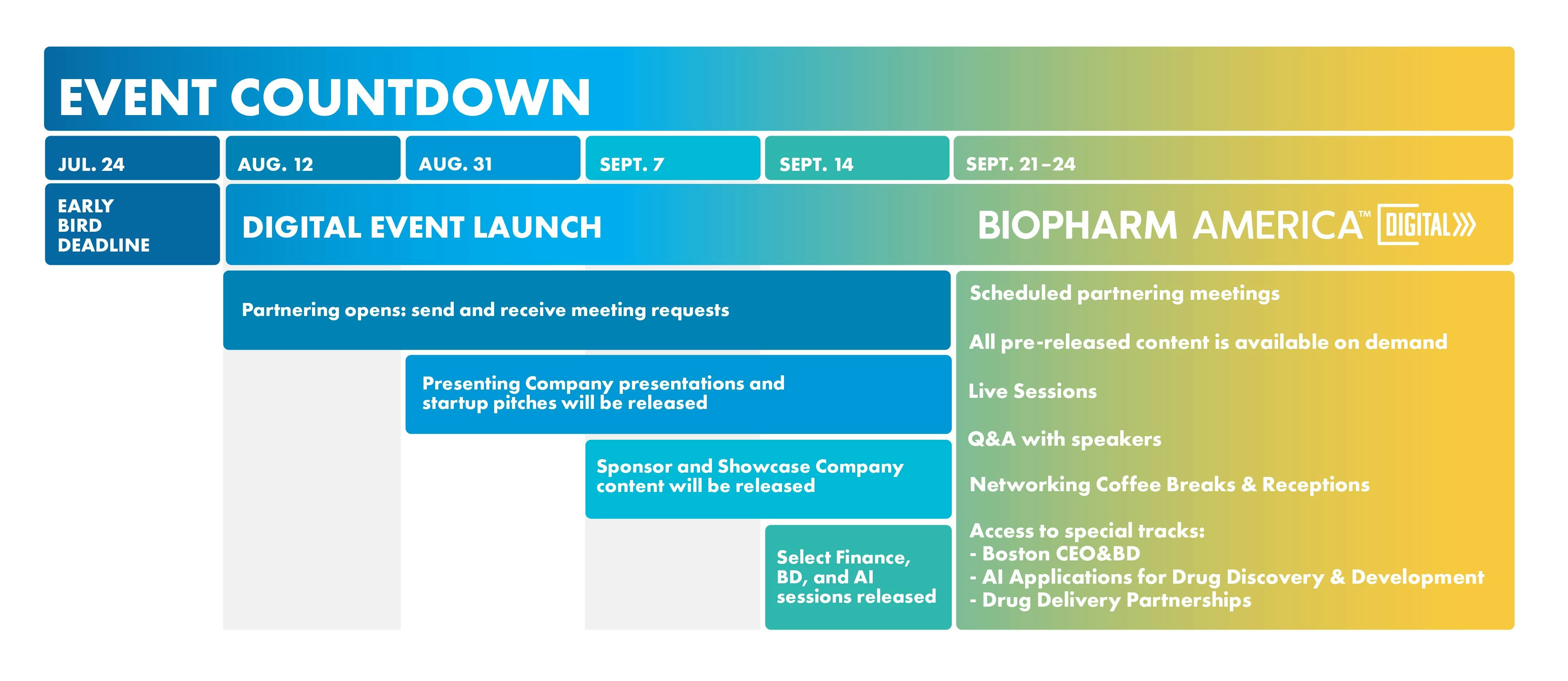 Digital Experience BioPharm America