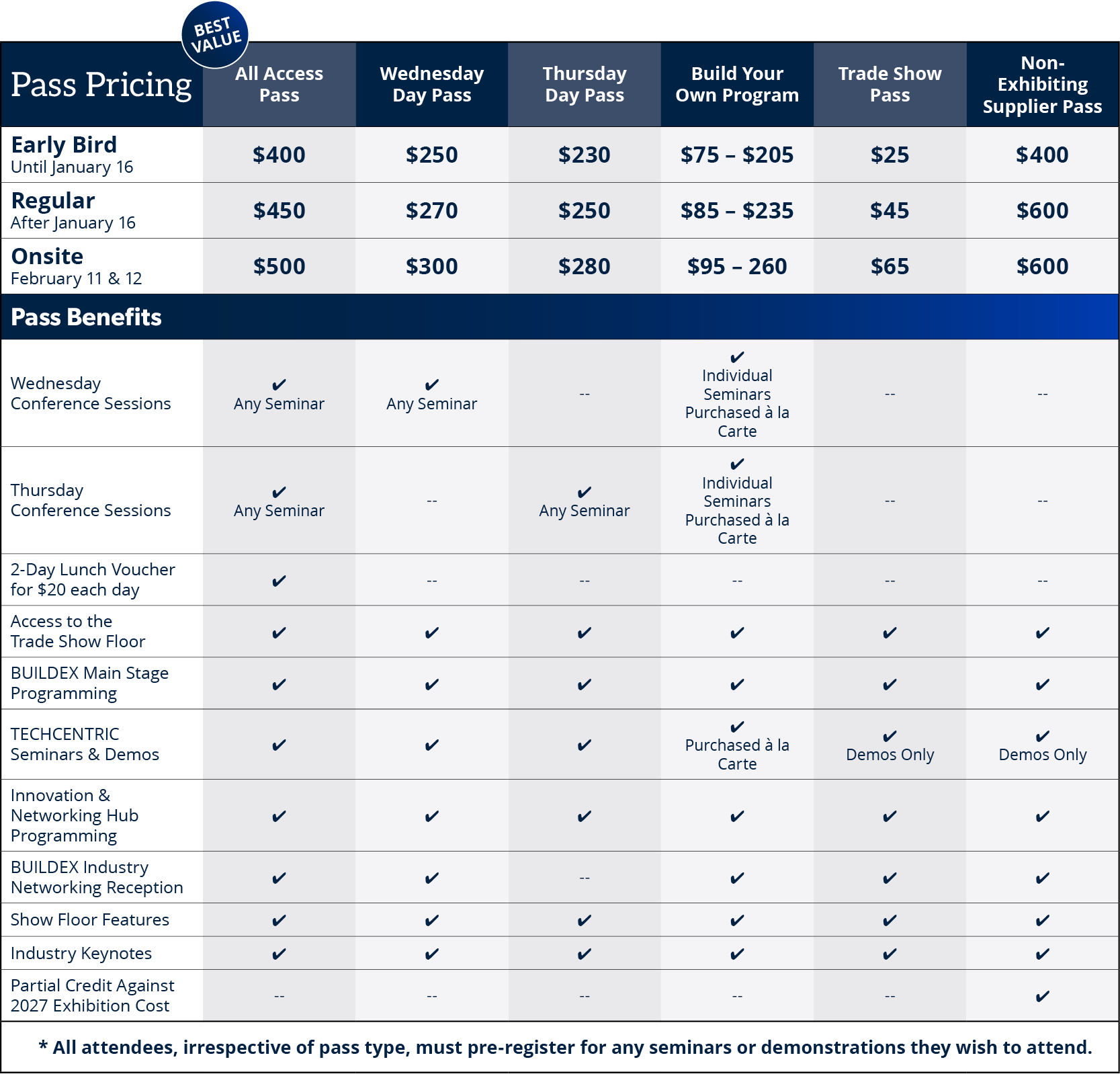 Pricing graphic for BUILDEX Vancouver 2026