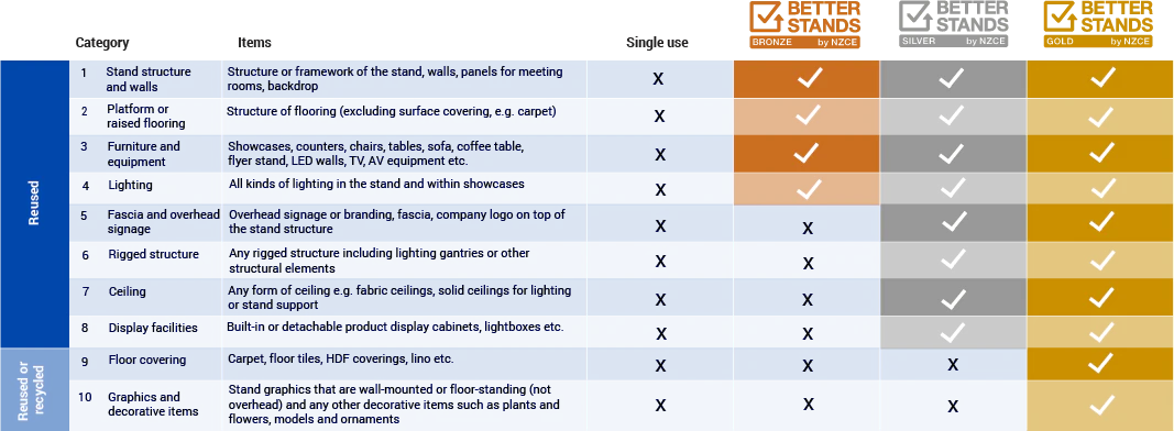 Comparison chart of better stand