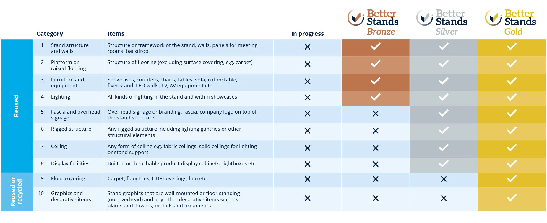 Better Stands Category