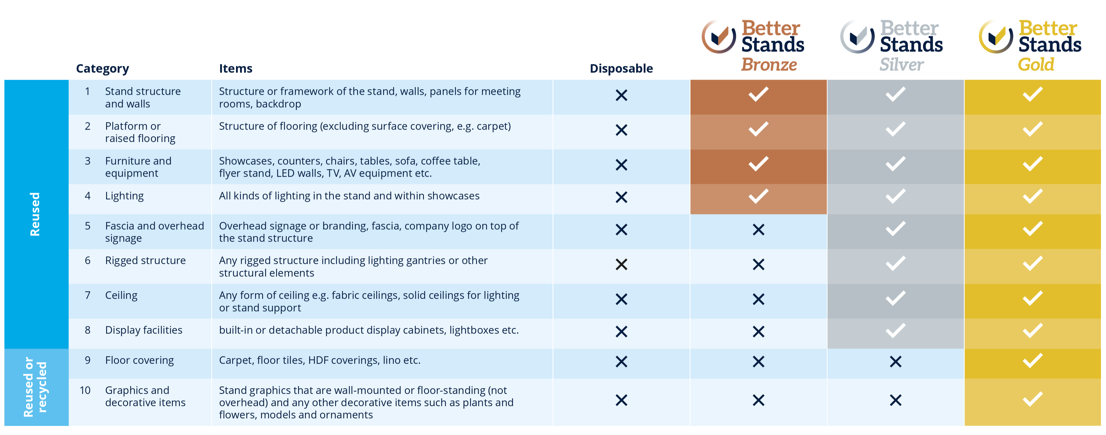 The Better Stands program