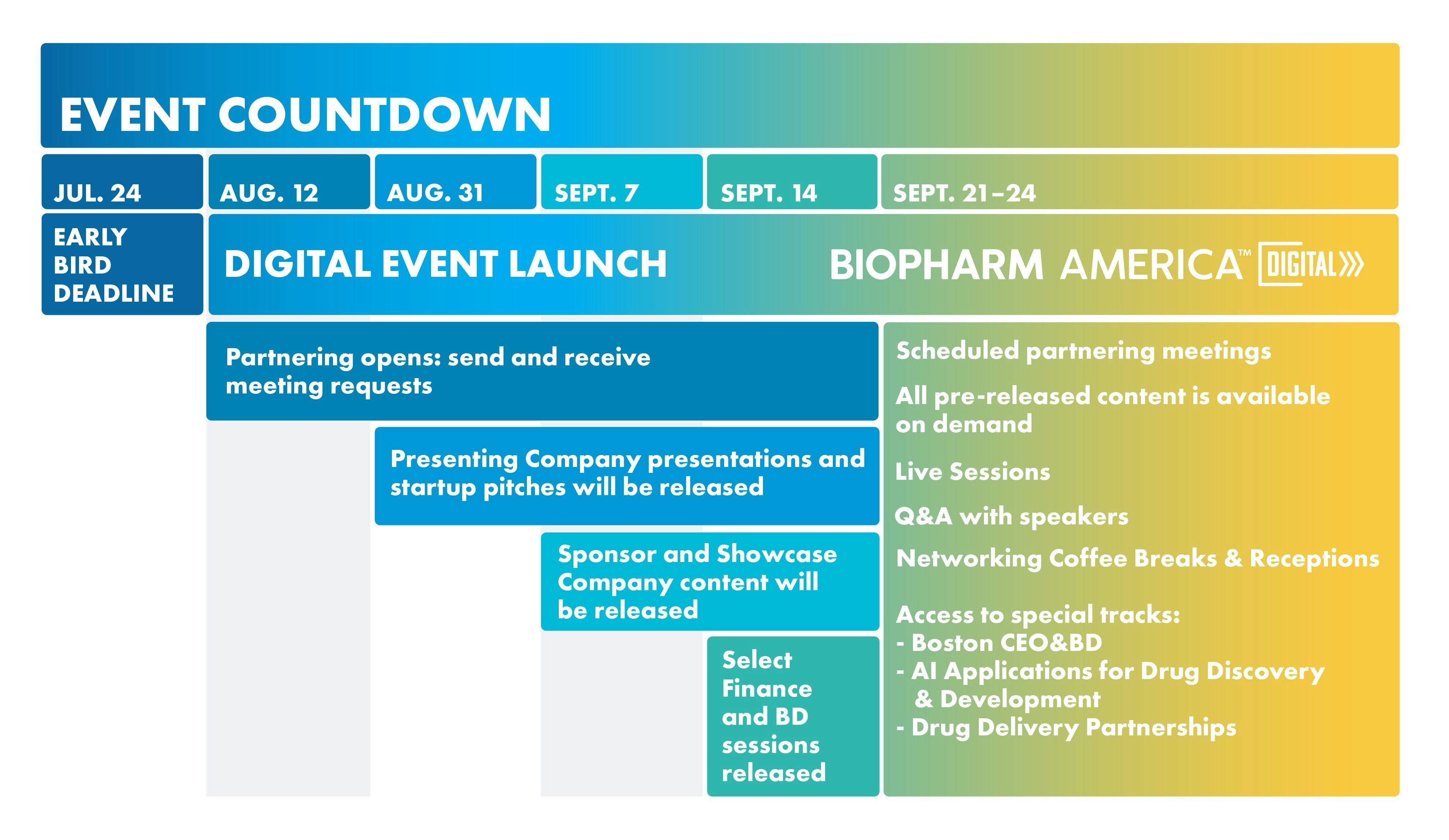 Digital Experience BioPharm America