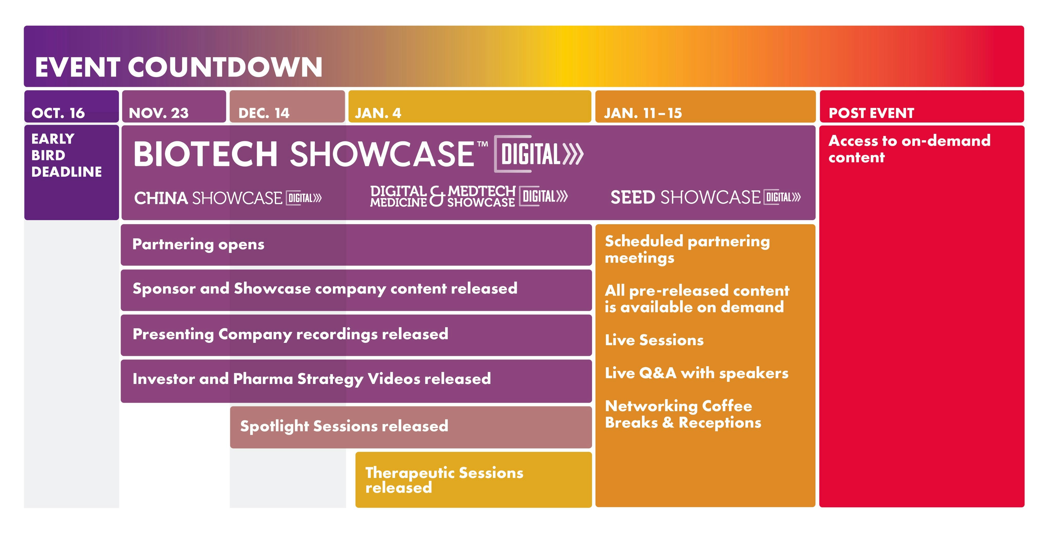 Biotech Showcase Digital 2021 13th Annual International Partnering Conference Massbio yarmouthport ma calendar of events 2021