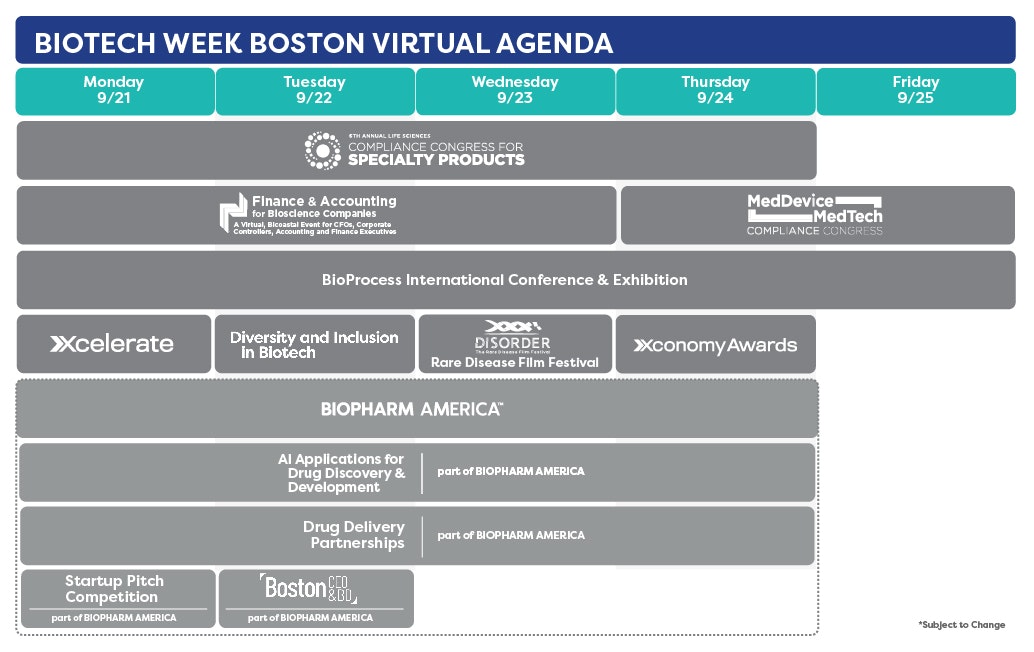 Biotech Week Boston Driving the Future of Biotech